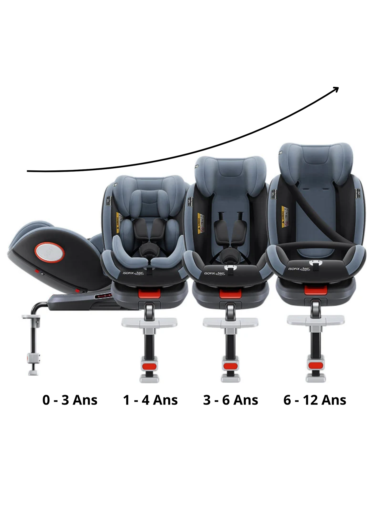 Siège Auto Évolutif Et Rotatif 0-12 ans