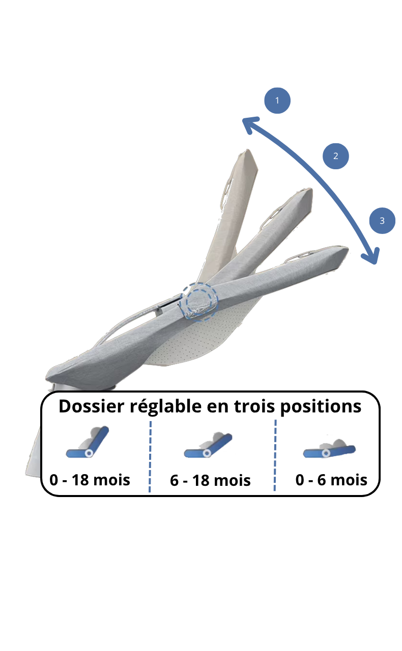 Le Berceau Électrique Magic ZC